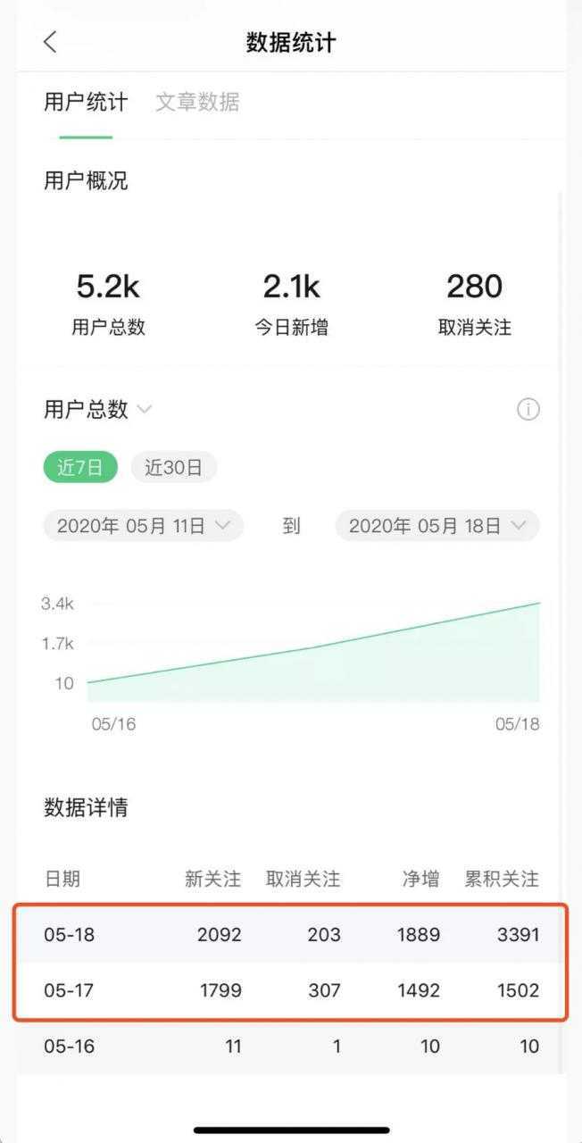图片[2]-《公众号热门关键词实战引流特训营》5天涨5千精准粉，单独广点通每天赚百元-课程网