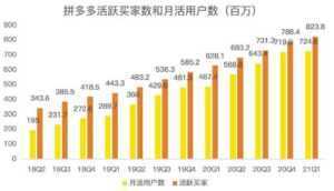 蓝海项目拼多多视频带货课，2022年入百万新风口【视频教程+软件】-课程网